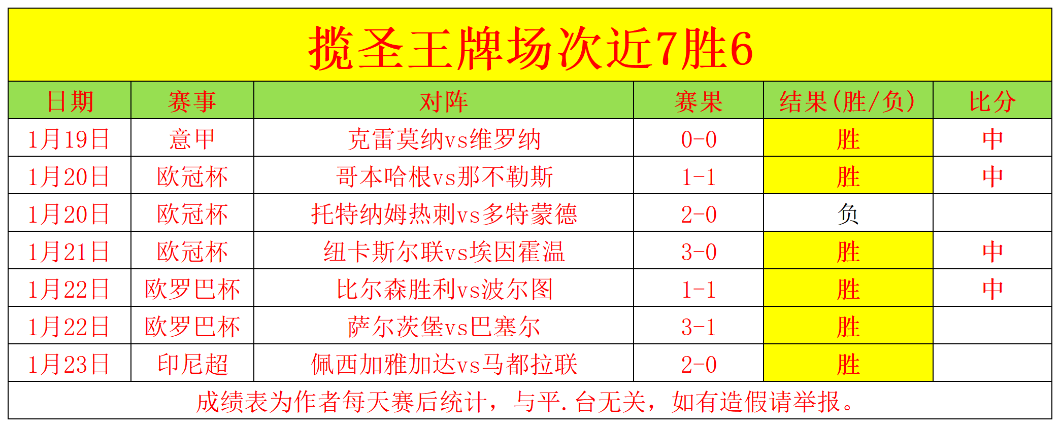 国足实力剖,亚洲排名居,名对手力争,星耀娱乐官网,星耀娱乐官网全球信赖,星耀娱乐官网在线娱乐平台,星耀娱乐官网玩家首选,星耀娱乐官网星耀娱乐,星耀娱乐官网游戏平台