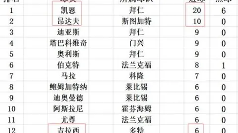 【势如破竹，8连胜不止】克卢挥师，力图拆解梅塔防线！