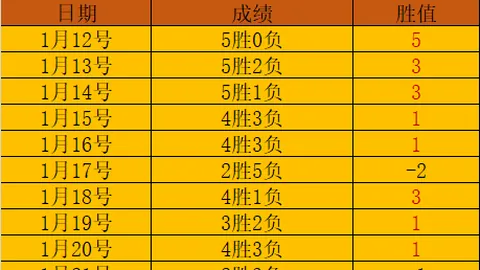 坎特刷新紀錄：賽季末四戰換四帥創奇蹟